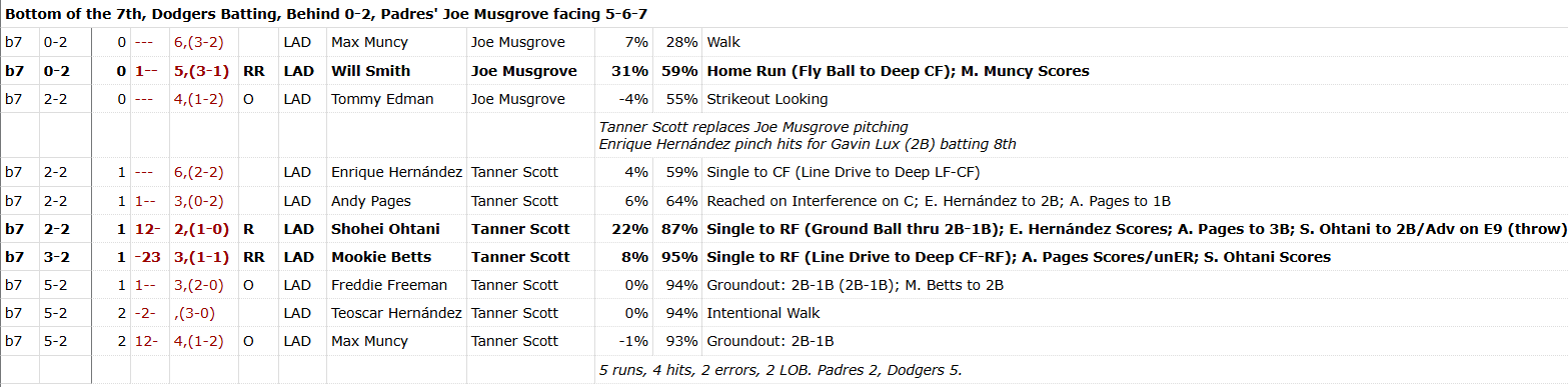 Baseball Reference Game Log