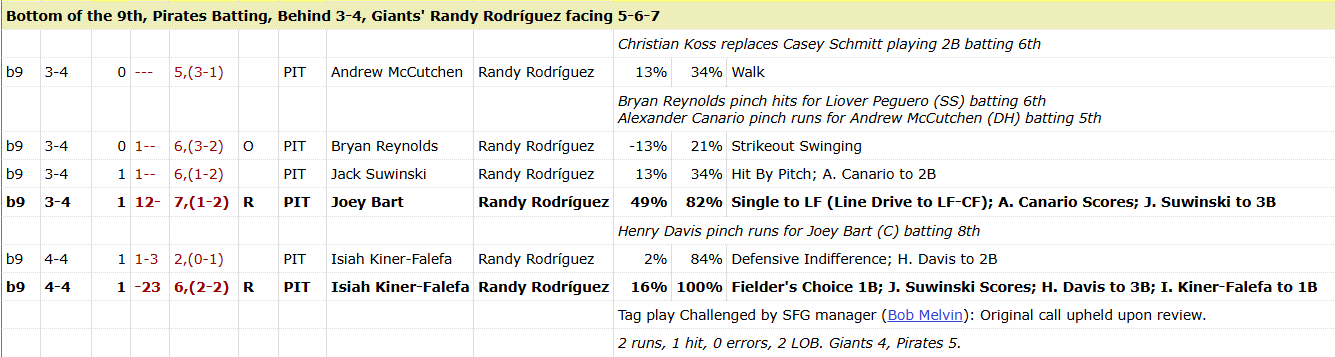 Baseball Reference Game Log