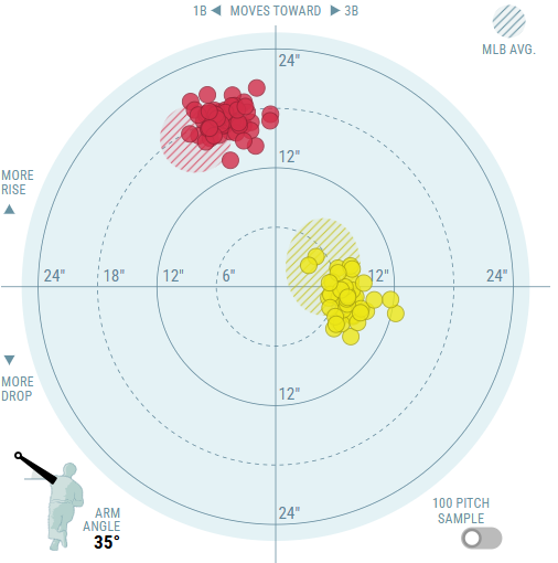 Pitches Heatmap